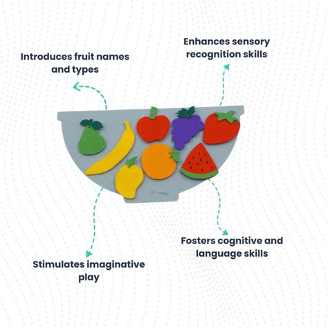 Fruit Bowl – Pereyan