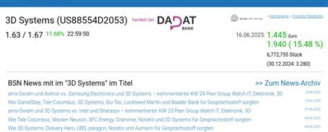 Wie 3D Systems, GVC Holdings, Callaway Golf, BP Plc, paragon und ...