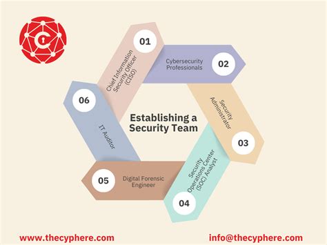 Cyber Security Risk Management 的图像结果