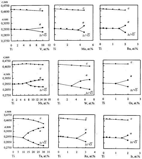 Nature and Regularities of the Orthorhombic α″-Phase Formation in ...