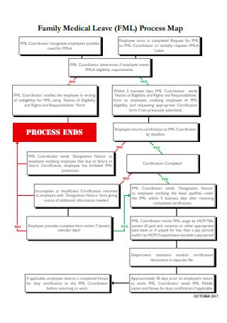 Image result for Leave Process Map
