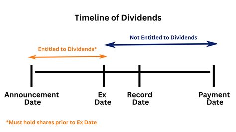 All You Need to Know About Dividend Investing - POEMS