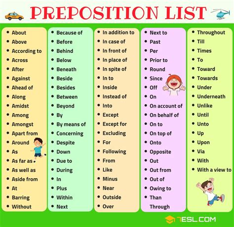 List Of Prepositions Words