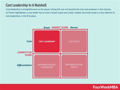 Generic Strategy Example 的图像结果