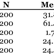 Image result for Sample of Continuous Data