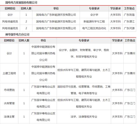 涨了！12月起湛江最低工资标准提高至1720元_劳动者_广东省_工作