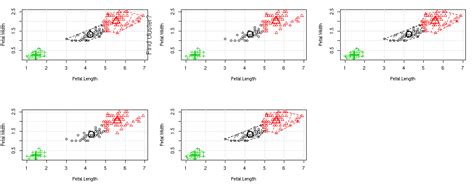 R sample code for kmeans clustering implementation in the given data ...