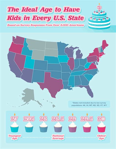 The Ideal Age to Have Kids in Every State | Chicco