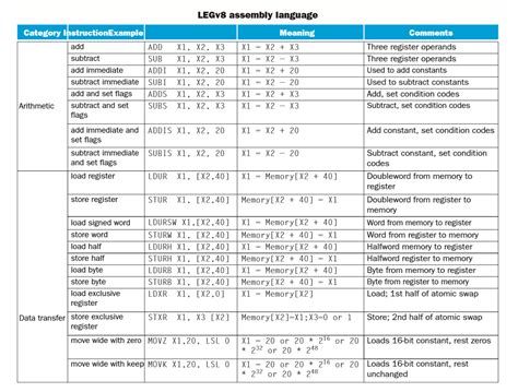 Image result for CPU Instruction Set