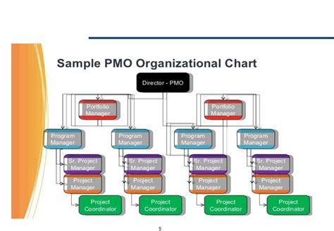Image result for Program Management Office PMO