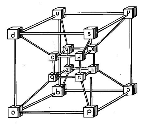Image result for Tesseract Explained