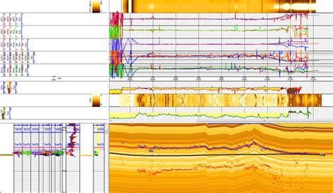 Logging While Drilling | Weatherford International