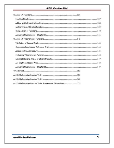 Image result for Aleks Math Preparation