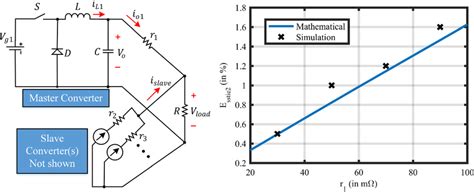 Image result for Steady State Error Calculation