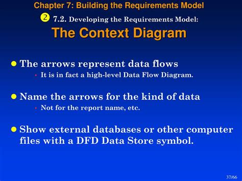 Image result for Requirements Digram Model