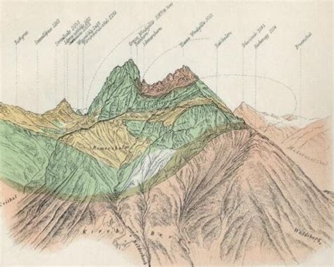 History_of_Geology: "December 11, 2002, the #UN celebrating the Intern ...