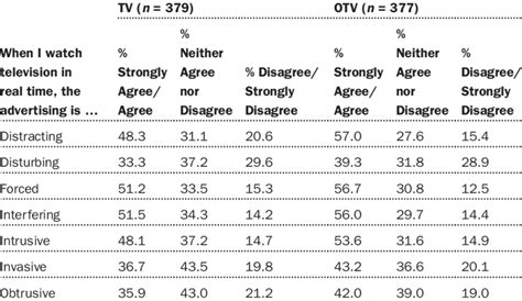 Intrusiveness Examples 的图像结果
