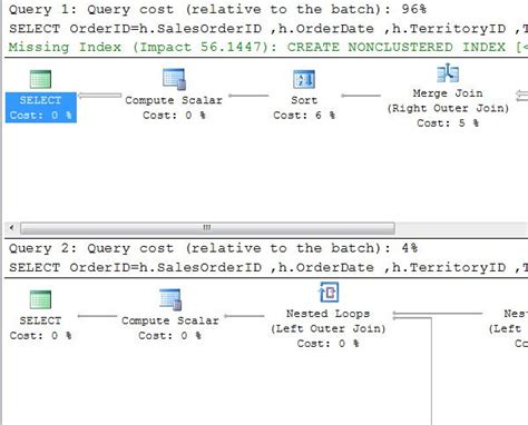 Image result for Use Hint SQL Server Example