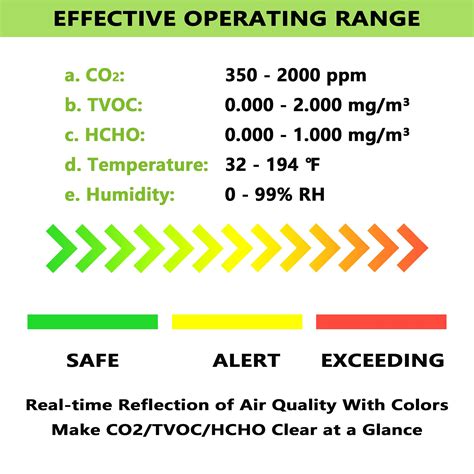 Montex Air Quality Monitor CO2 Meter, TVOC, HCHO(Formaldehyde) with ...