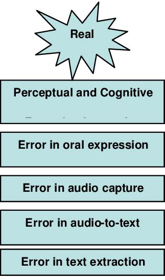 Error Chain Example 的图像结果