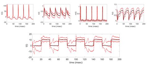 Estimating Time-Varying Applied Current in the Hodgkin-Huxley Model