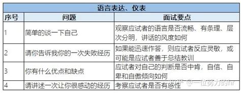 招聘面试常问问题招聘会面试问题有哪些Word模板下载_编号lobavgrg_熊猫办公