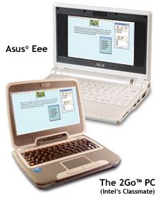 Image result for Types of Microcomputer Computer Single Computer