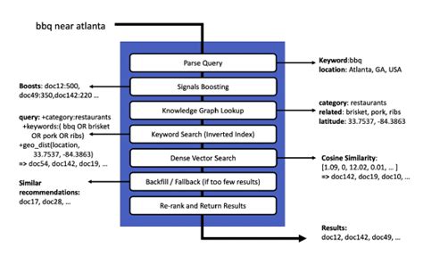Image result for Advanced Lunds Query Syntax for Professionals