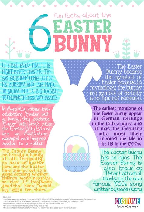 6 Fun Facts About The Easter Bunny #infographic - Visualistan