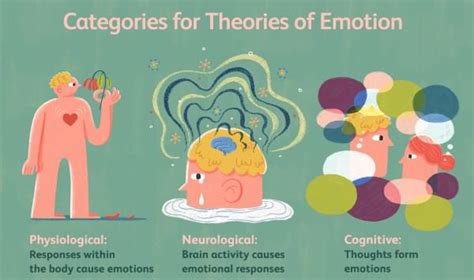 Notes: Theories of Emotions - CTET and State TET PDF Download