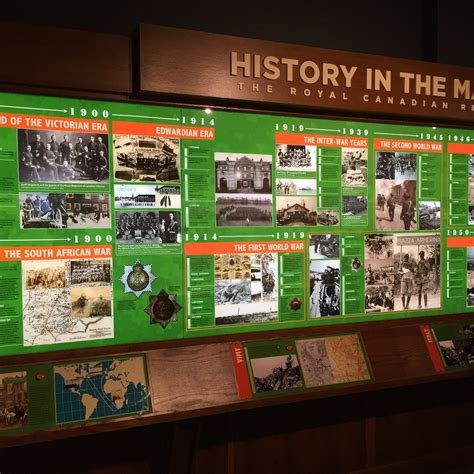 The Royal Canadian Regiment Museum, London - Tripadvisor