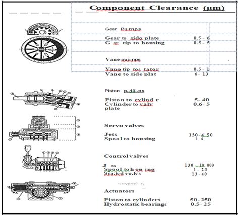 Importance Of Use Of Super Clean Fluid In The Hydraulic System