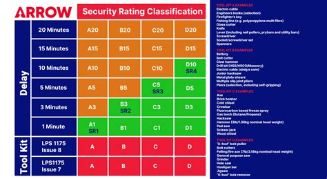 ArrowGuard | LPS 1175 SR1-SR4 Security Shutters.