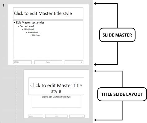 Image result for PowerPoint Master Slides Tutorial