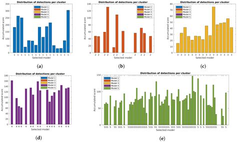 Orientation-Constrained System for Lamp Detection in Buildings Based on ...