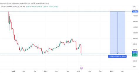 Locked in the upper circuit: Paytm’s regulatory challenges, investor ...