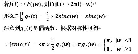 Sinc函数 的图像结果