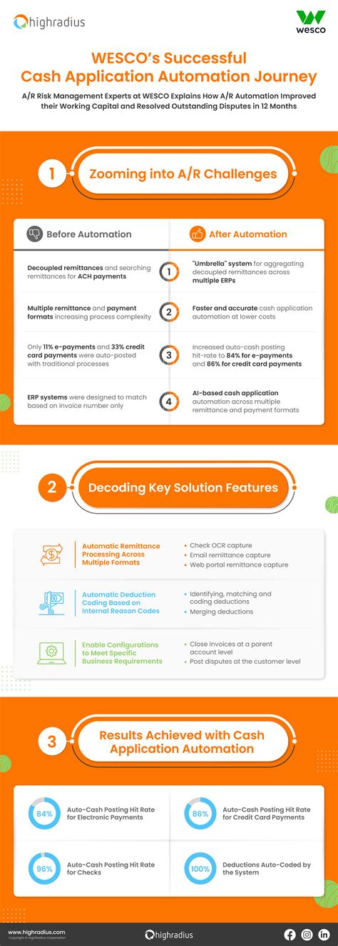 WESCO's Cash Application Automation Journey | HighRadius