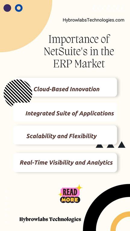 Image result for Oracle NetSuite ERP System