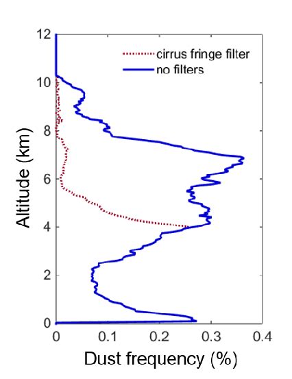 Image result for Dust Detection Python Code Example