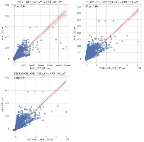 Spatio-Temporal Feature Engineering and Selection-Based Flight Arrival ...