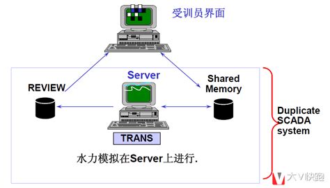 GM SPS Software Tutorial 的图像结果