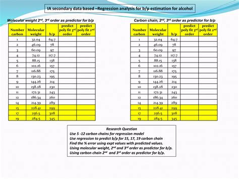 IA data based, boiling point prediction for alcohol using molecular ...