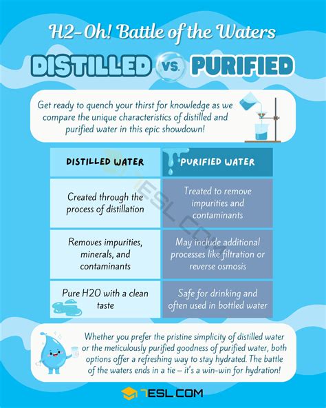 Distilled Water vs. Purified Water: Differences Between these Common ...