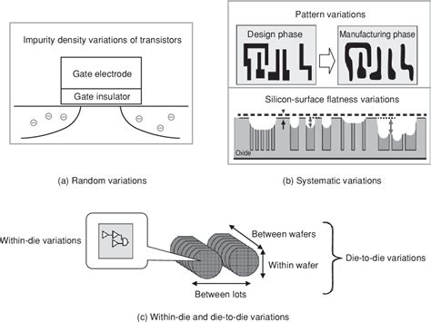 Static Timing Optimization 的图像结果