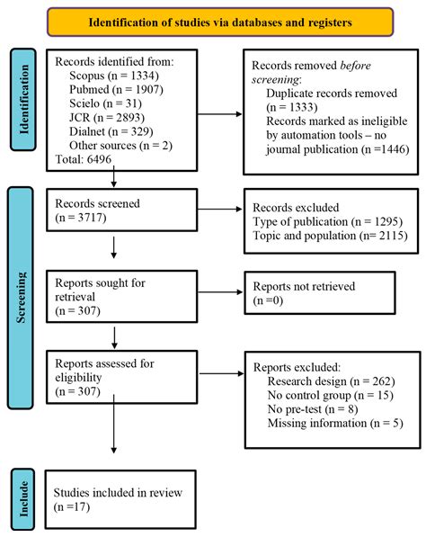 Game-Based Learning and Gamification in Physical Education: A ...