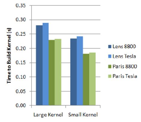 What Are Kernel Times 的图像结果