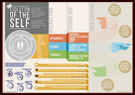 Individual Evolution 的图像结果