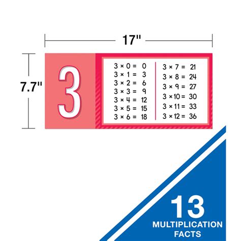 Multiplication Factor 的图像结果