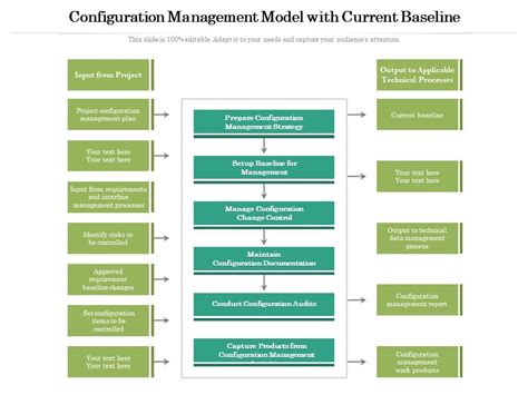 Image result for Baseline Configuration Management